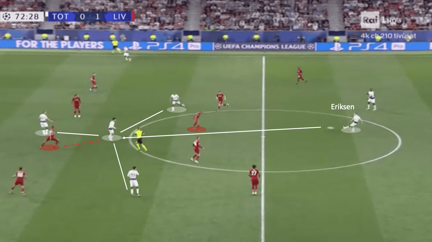 Champions League Final 2018/19 Tactical Analysis: Tottenham vs Liverpool