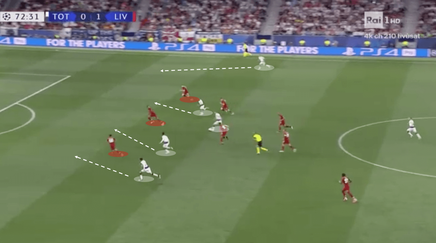 Champions League Final 2018/19 Tactical Analysis: Tottenham vs Liverpool