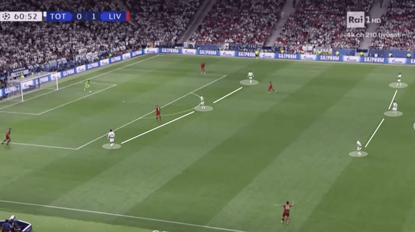 Champions League Final 2018/19 Tactical Analysis: Tottenham vs Liverpool