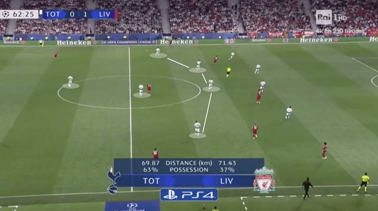 Champions League Final 2018/19 Tactical Analysis: Tottenham vs Liverpool