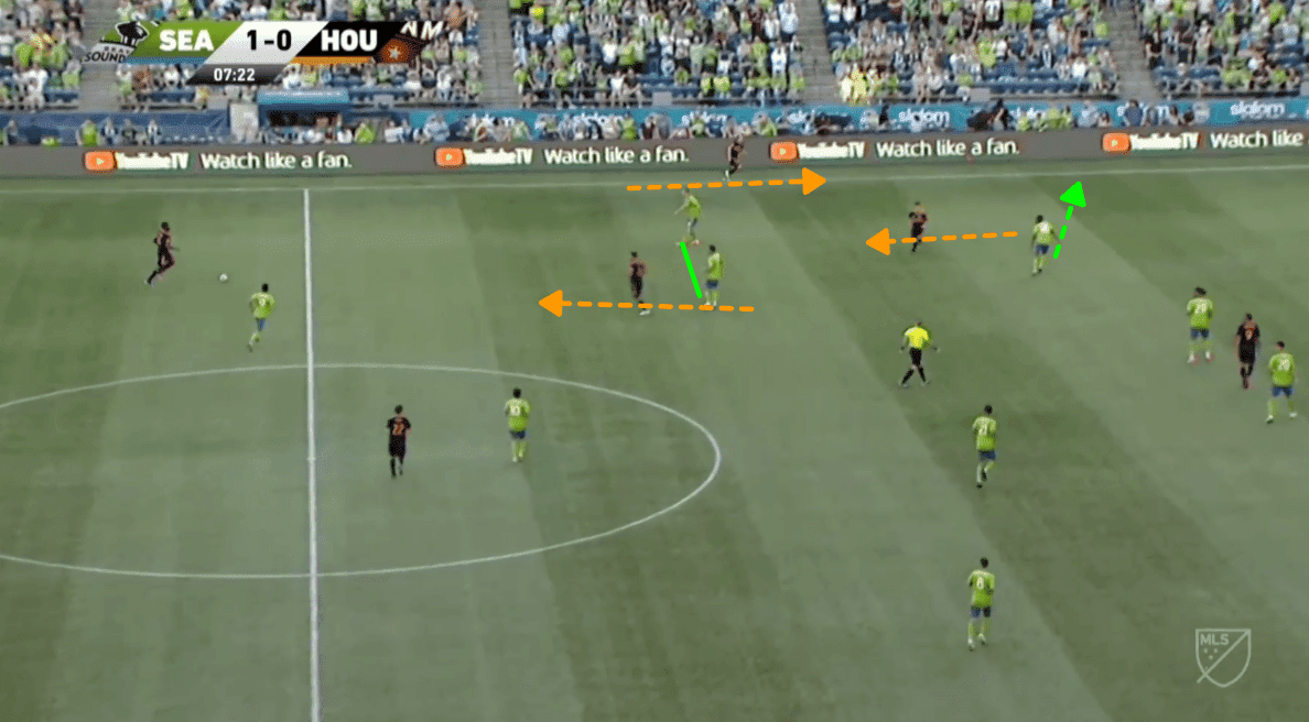 MLS 2019 Tactical Analysis Houston Dynamo Statistics