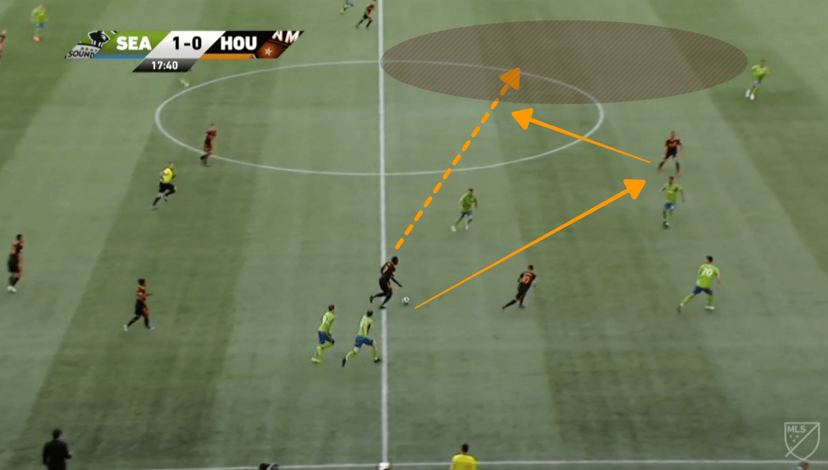 MLS 2019 Tactical Analysis Houston Dynamo Statistics