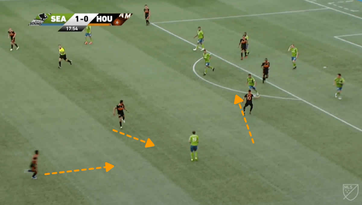 MLS 2019 Tactical Analysis Houston Dynamo Statistics