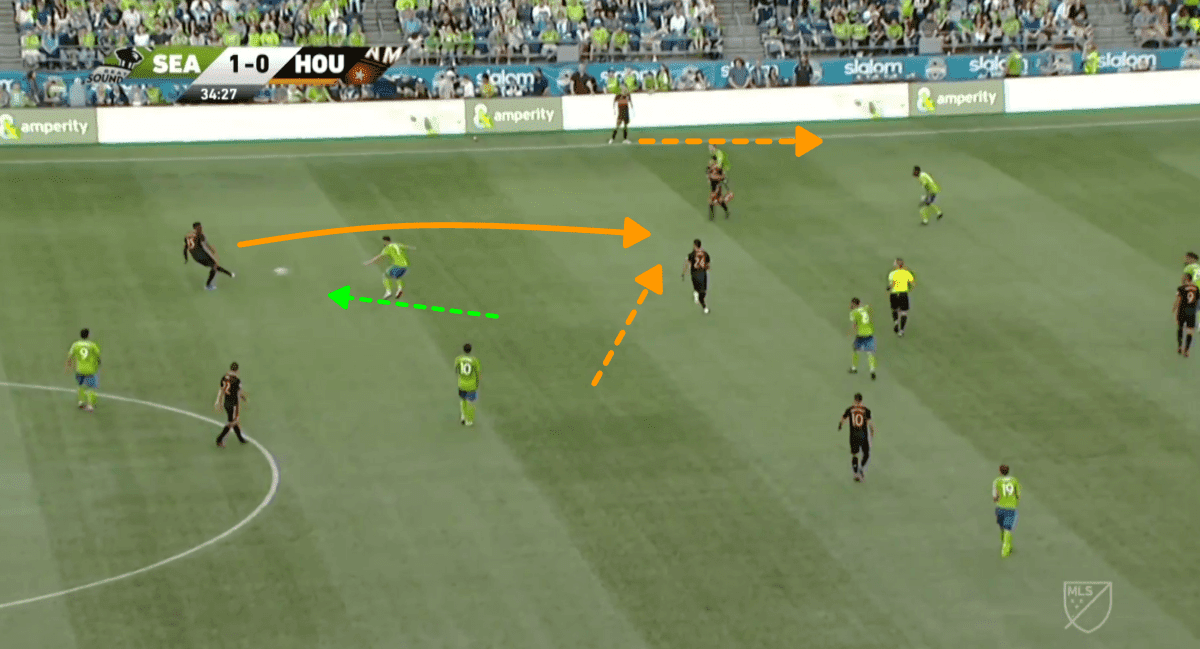 MLS 2019 Tactical Analysis Houston Dynamo Statistics