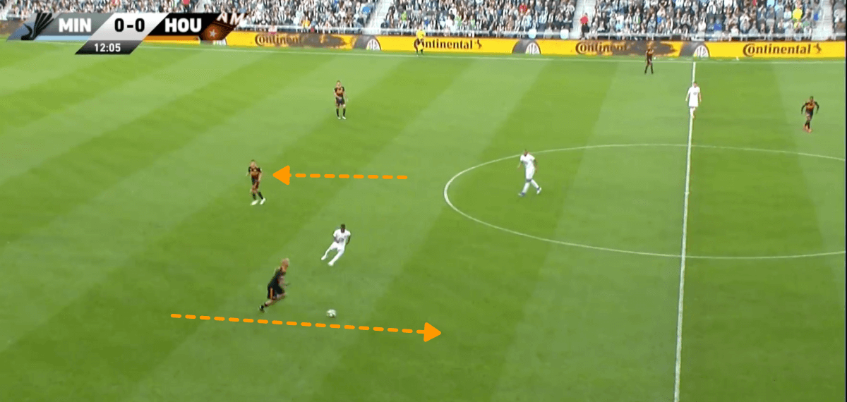 MLS 2019 Tactical Analysis Houston Dynamo Statistics