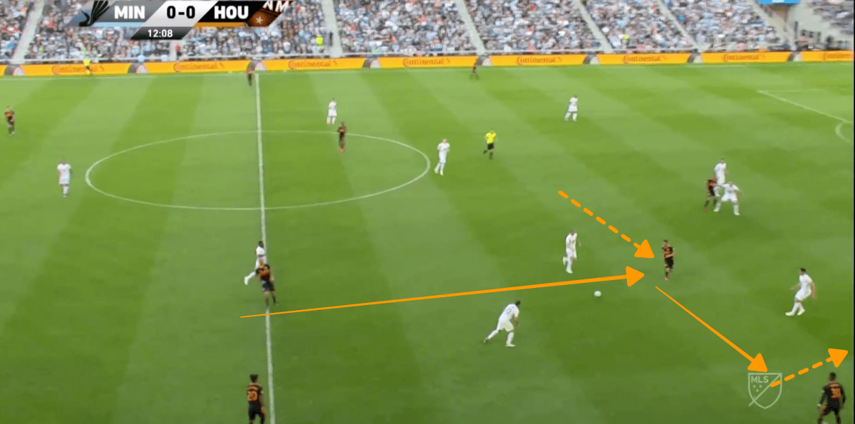 MLS 2019 Tactical Analysis Houston Dynamo Statistics