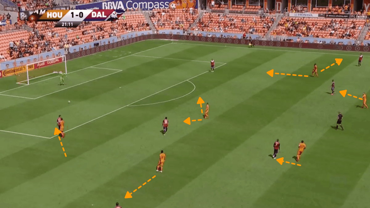 MLS 2019 Tactical Analysis Houston Dynamo Statistics