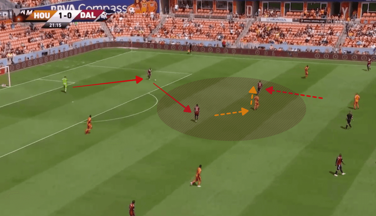 MLS 2019 Tactical Analysis Houston Dynamo Statistics