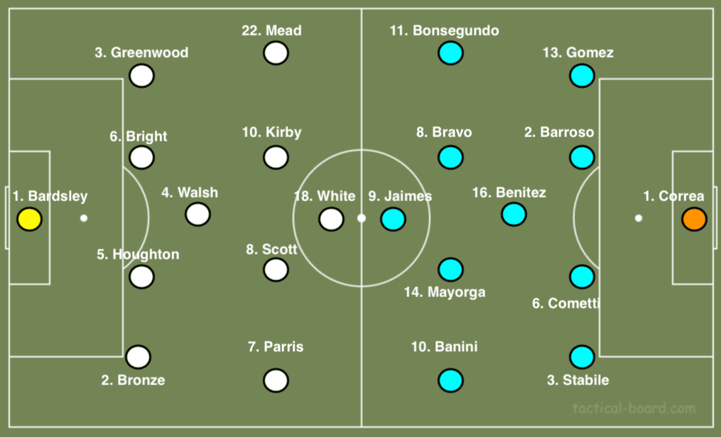 FIFA Women's World Cup 2019 Tactical Preview Analysis: England vs Argentina