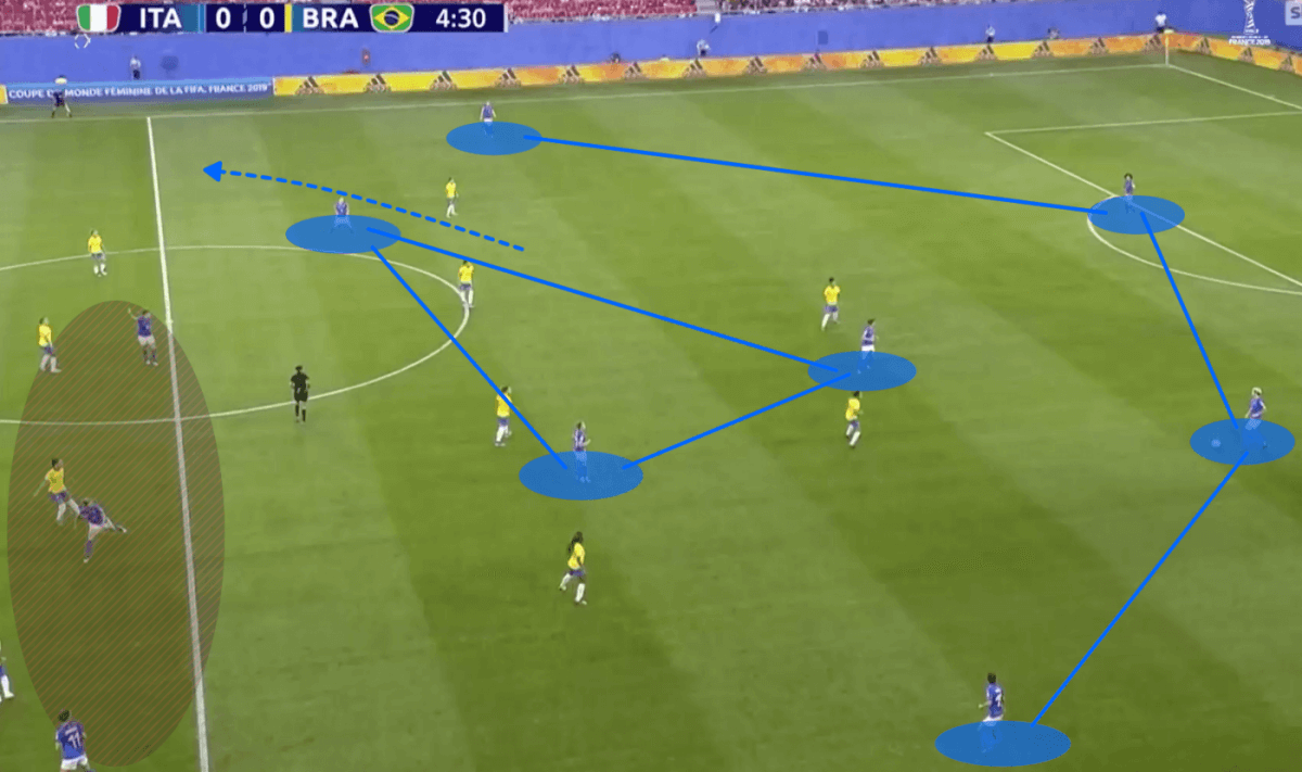 FIFA Women's World Cup 2019 Tactical Analysis: Italy vs Brazil