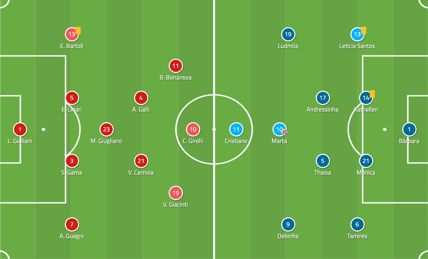 FIFA Women's World Cup 2019 Tactical Analysis: Italy vs Brazil