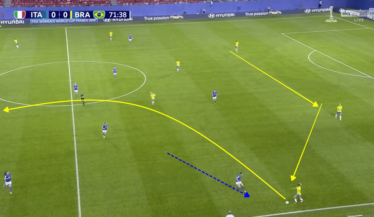 FIFA Women's World Cup 2019 Tactical Analysis: Italy vs Brazil