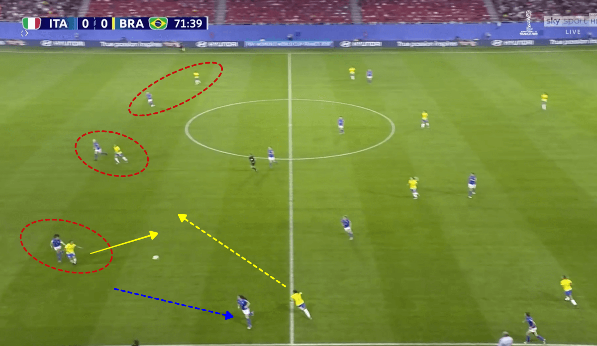 FIFA Women's World Cup 2019 Tactical Analysis: Italy vs Brazil