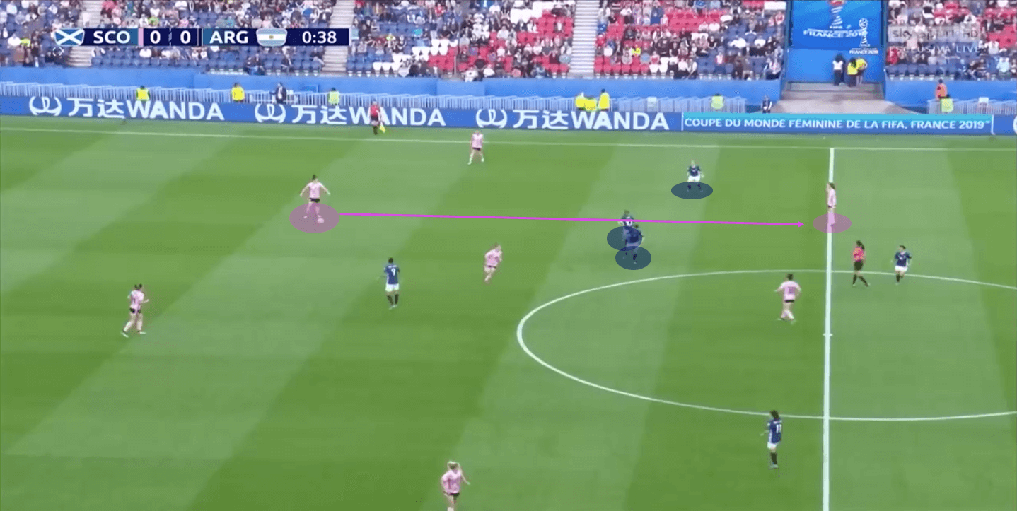 tactical-analysis-scotland-argentina-fifa-womens-world-cup-2019