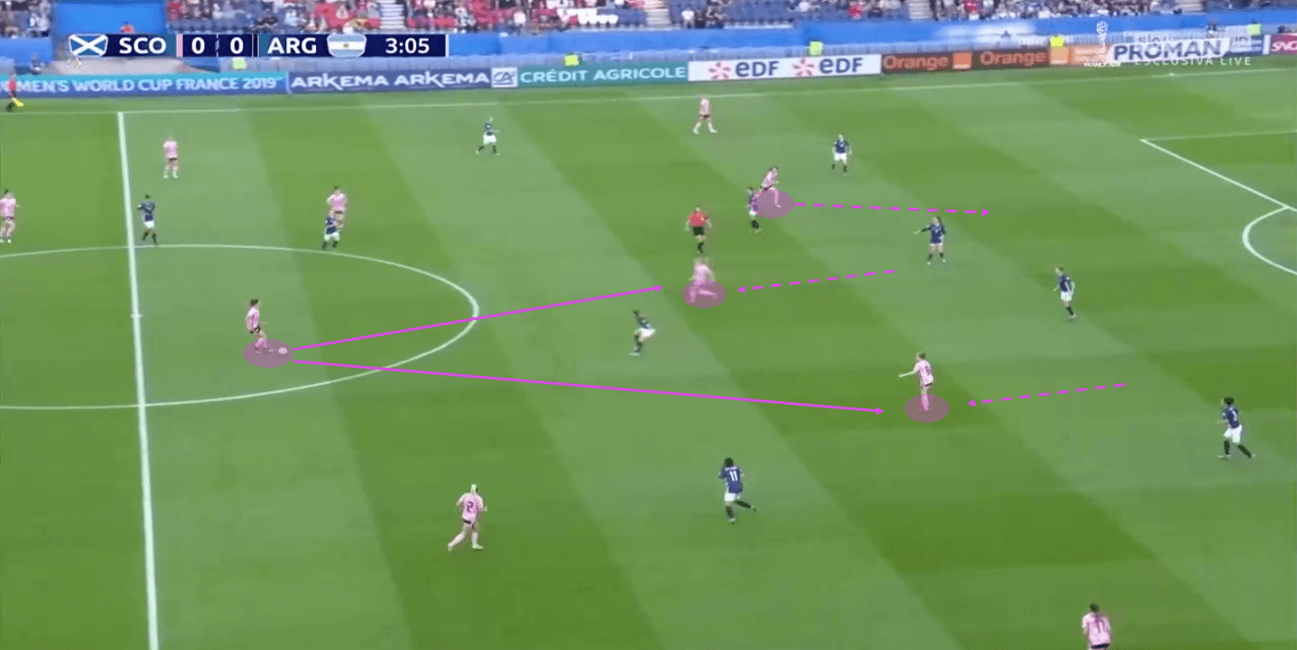 tactical-analysis-scotland-argentina-fifa-womens-world-cup-2019