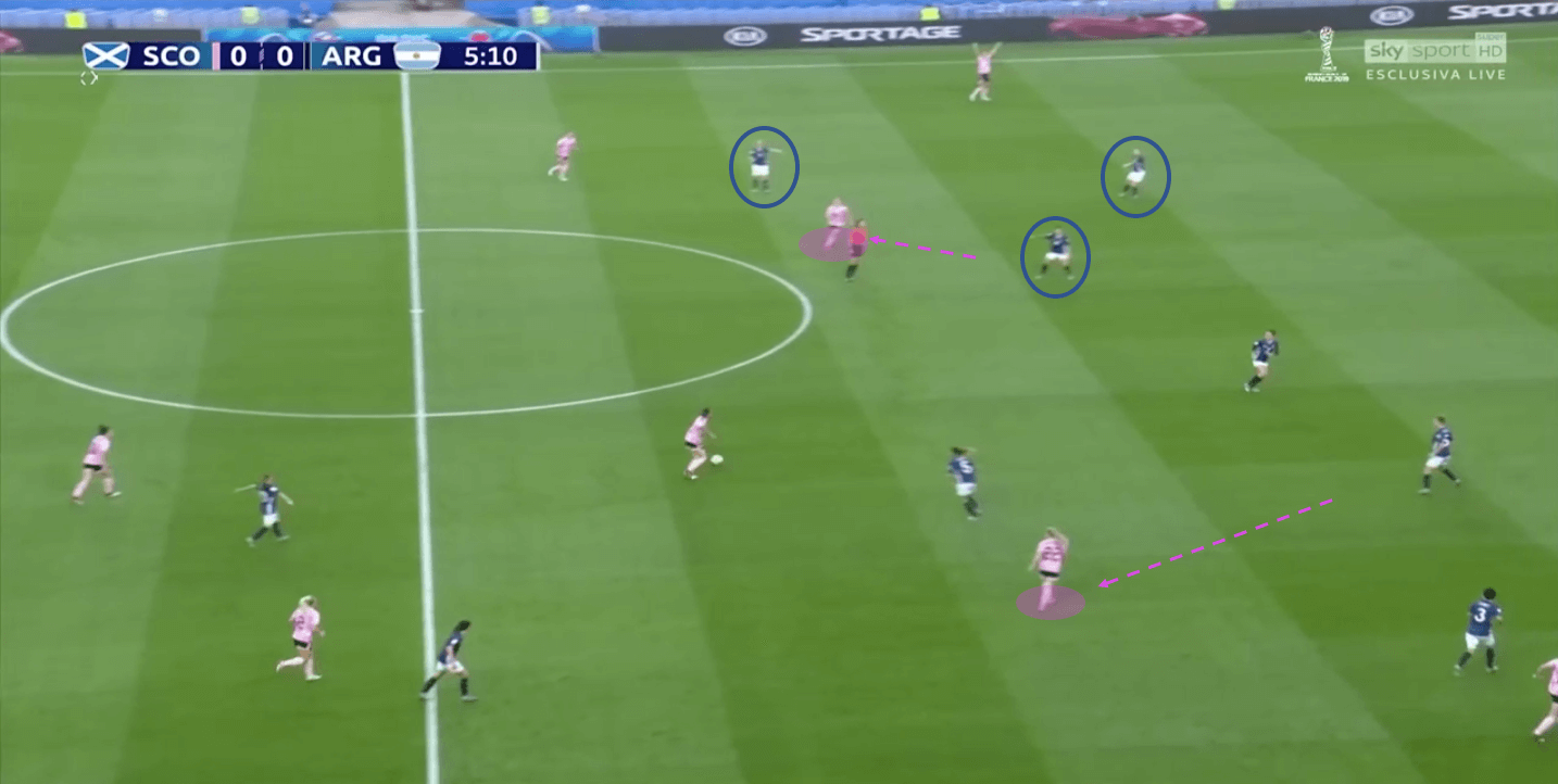 tactical-analysis-scotland-argentina-fifa-womens-world-cup-2019