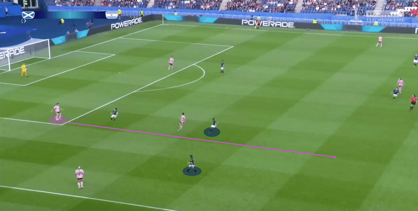 tactical-analysis-scotland-argentina-fifa-womens-world-cup-2019