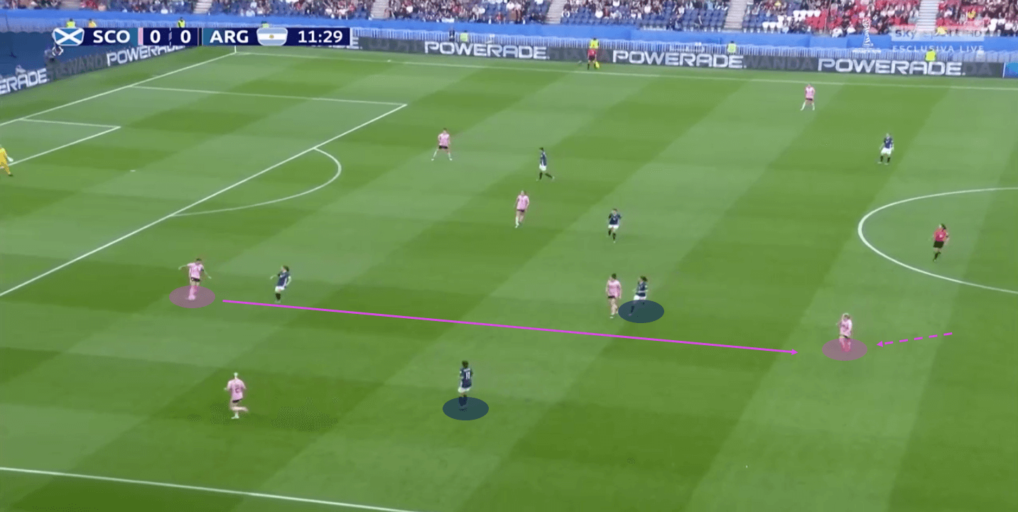 tactical-analysis-scotland-argentina-fifa-womens-world-cup-2019