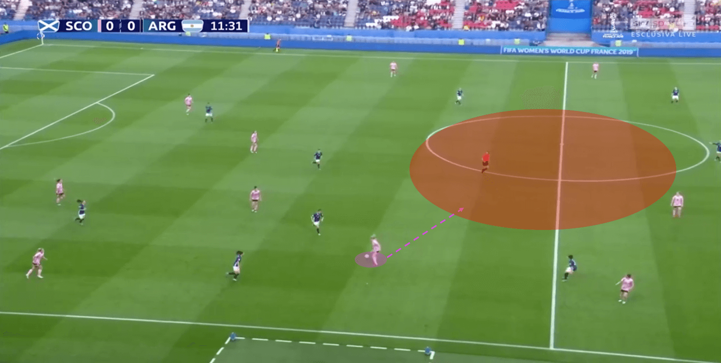 tactical-analysis-scotland-argentina-fifa-womens-world-cup-2019