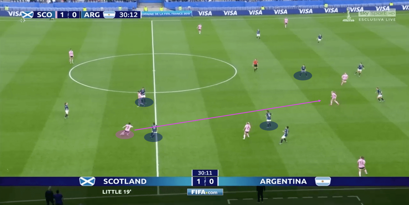 tactical-analysis-scotland-argentina-fifa-womens-world-cup-2019