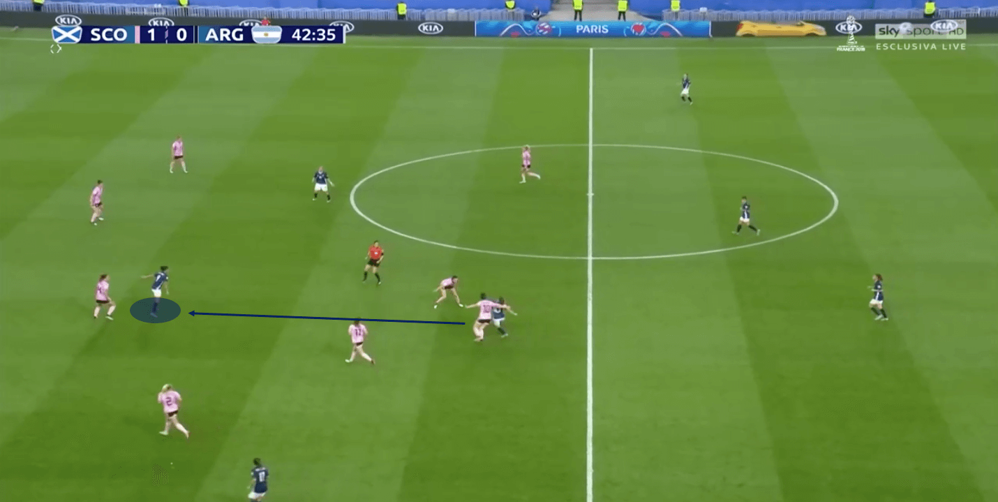 tactical-analysis-scotland-argentina-fifa-womens-world-cup-2019