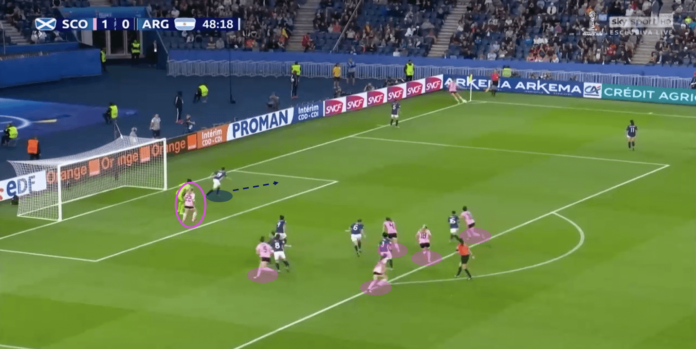 tactical-analysis-scotland-argentina-fifa-womens-world-cup-2019