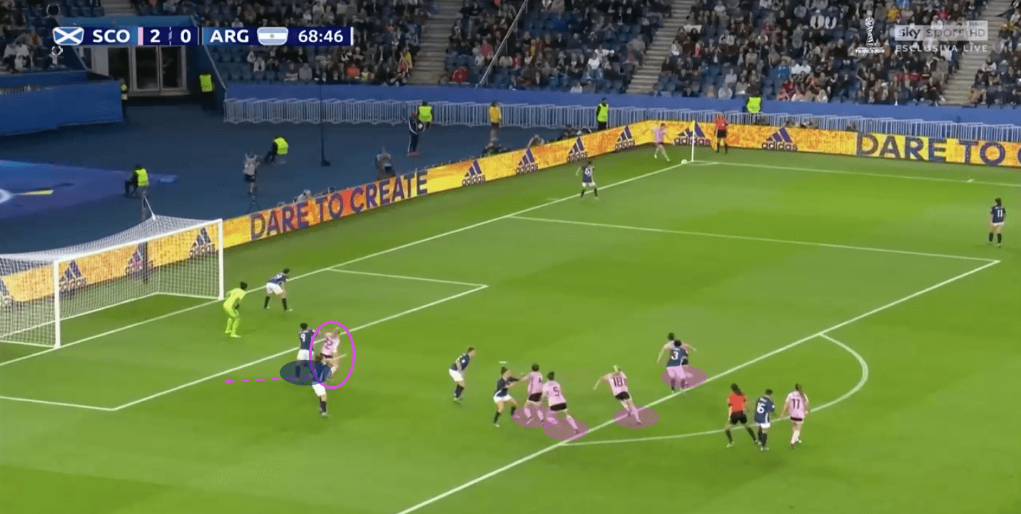 tactical-analysis-scotland-argentina-fifa-womens-world-cup-2019