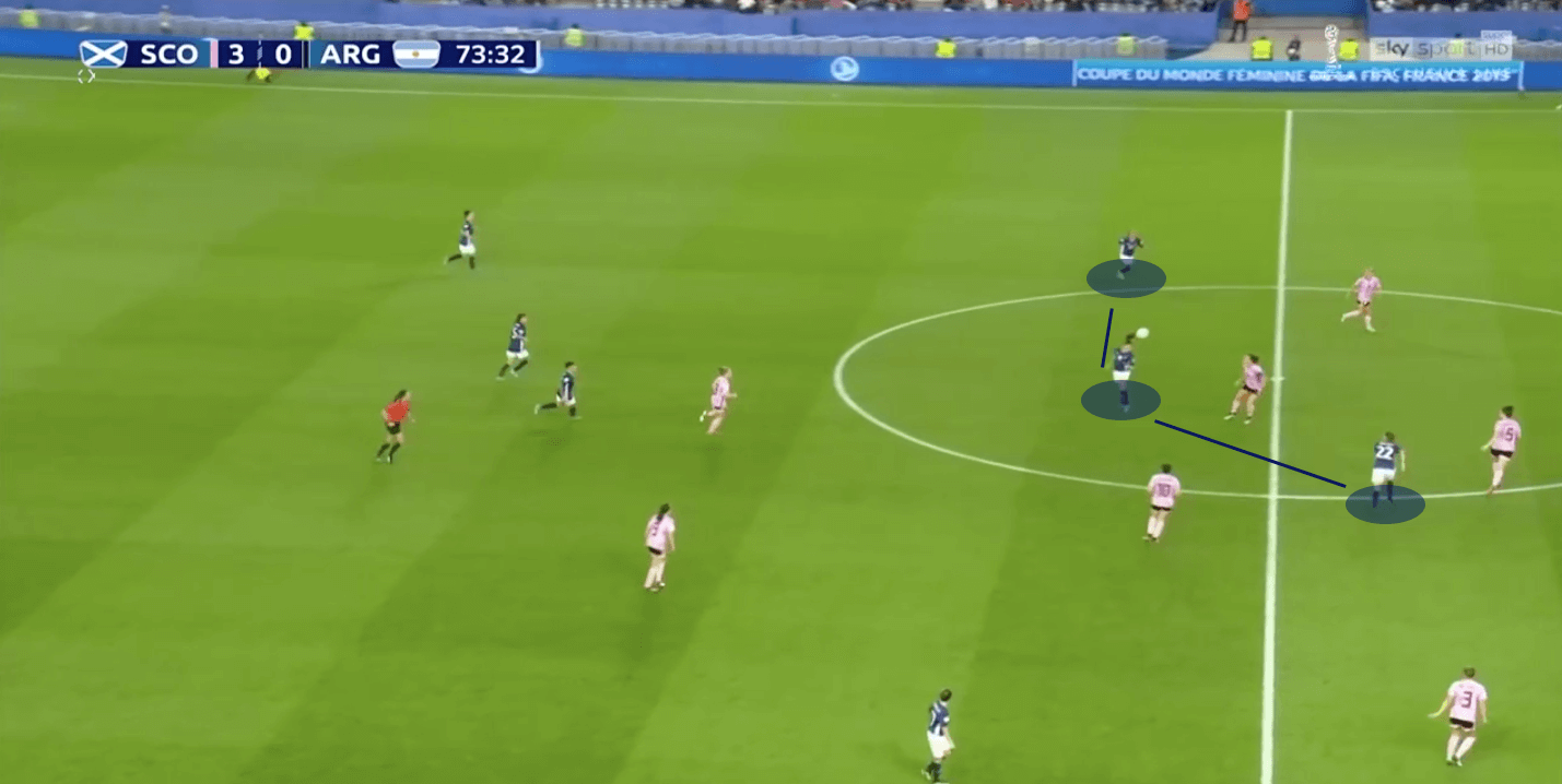 tactical-analysis-scotland-argentina-fifa-womens-world-cup-2019