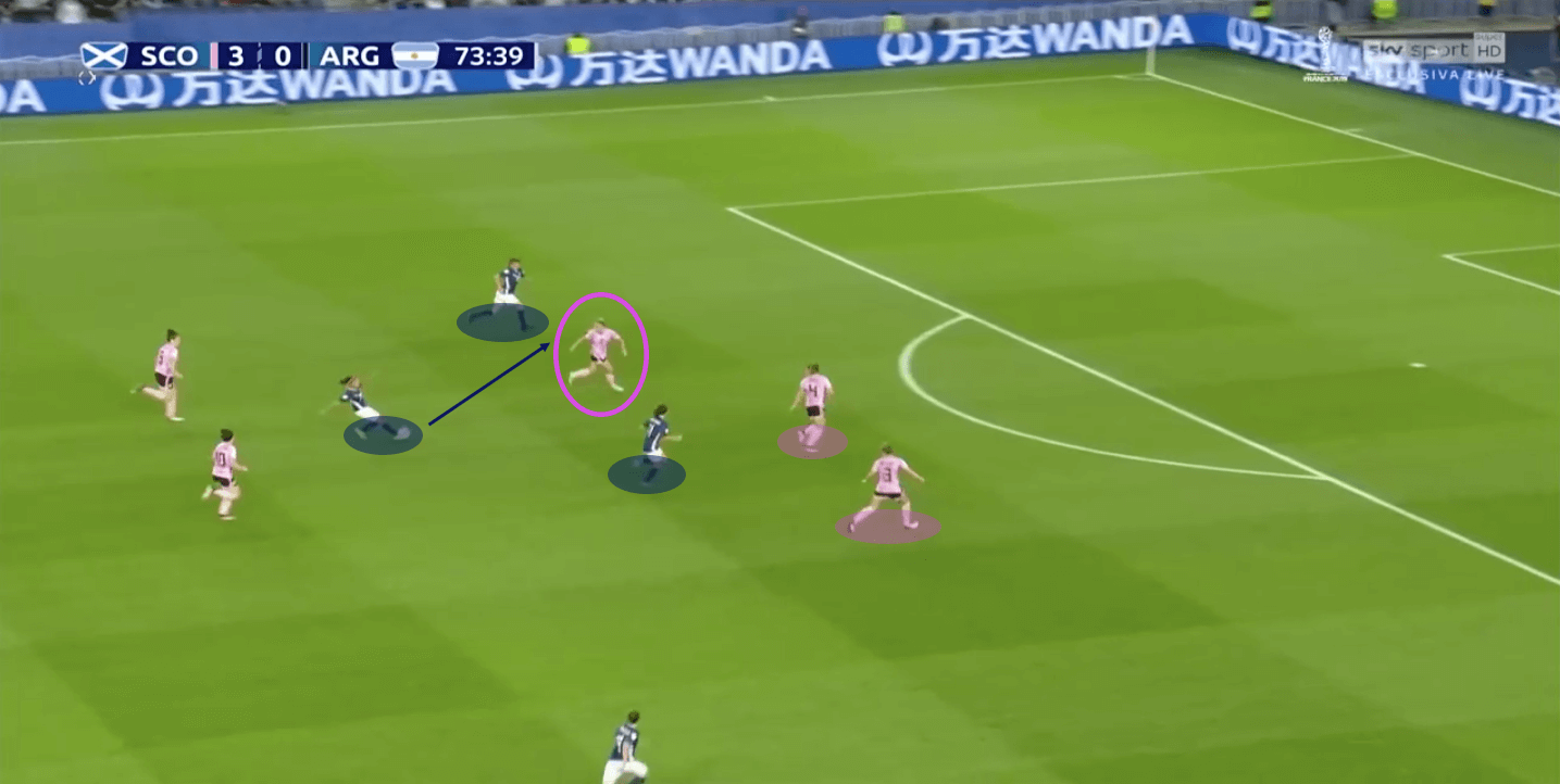 tactical-analysis-scotland-argentina-fifa-womens-world-cup-2019