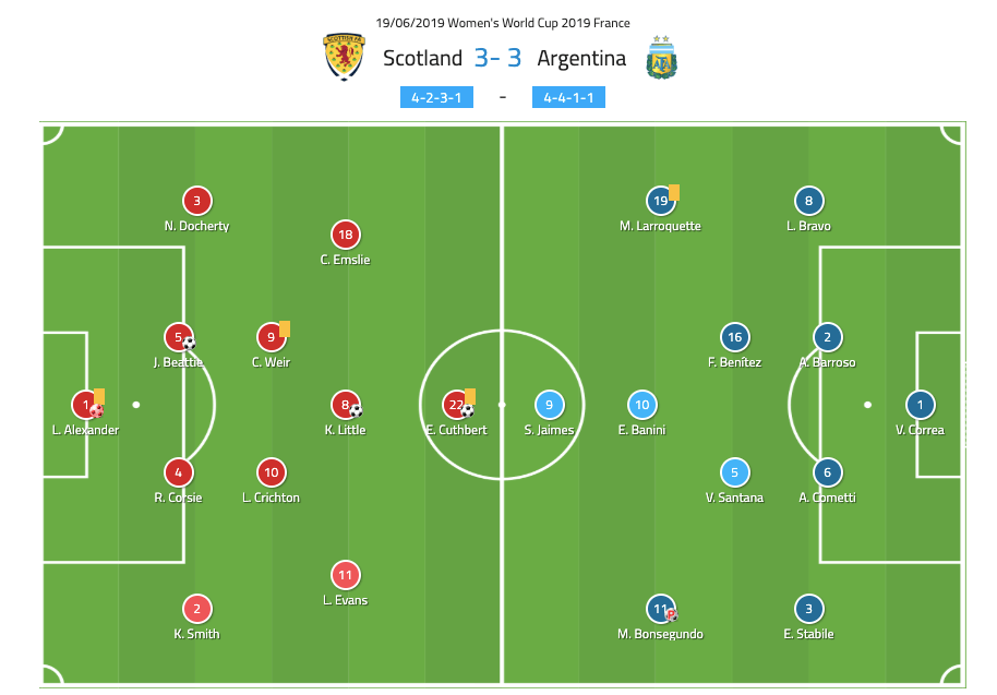 tactical-analysis-scotland-argentina-fifa-womens-world-cup-2019