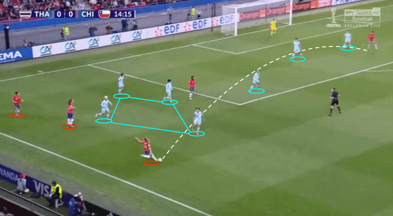 FIFA Women's World Cup 2019 Tactical Analysis: Thailand vs Chile