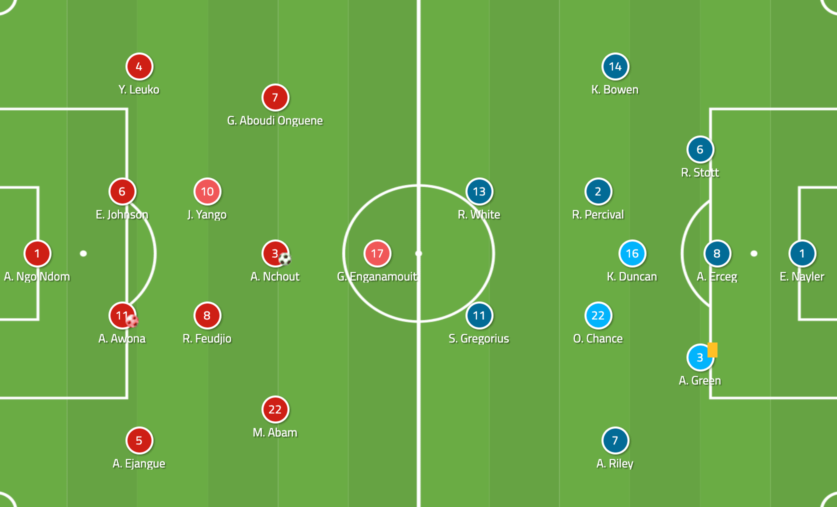 FIFA Women's World Cup 2019 tactical analysis: Cameroon vs New Zealand