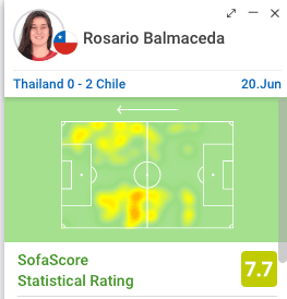 FIFA Women's World Cup 2019 Tactical Analysis: Thailand vs Chile