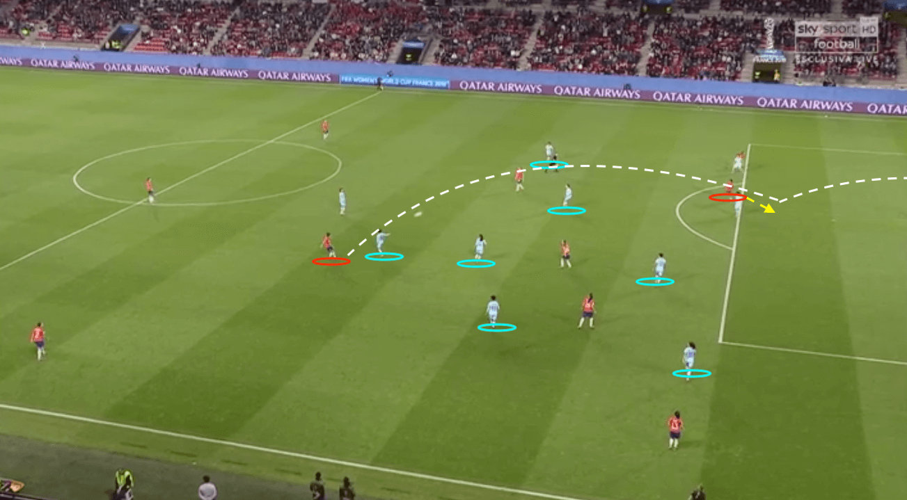 FIFA Women's World Cup 2019 Tactical Analysis: Thailand vs Chile