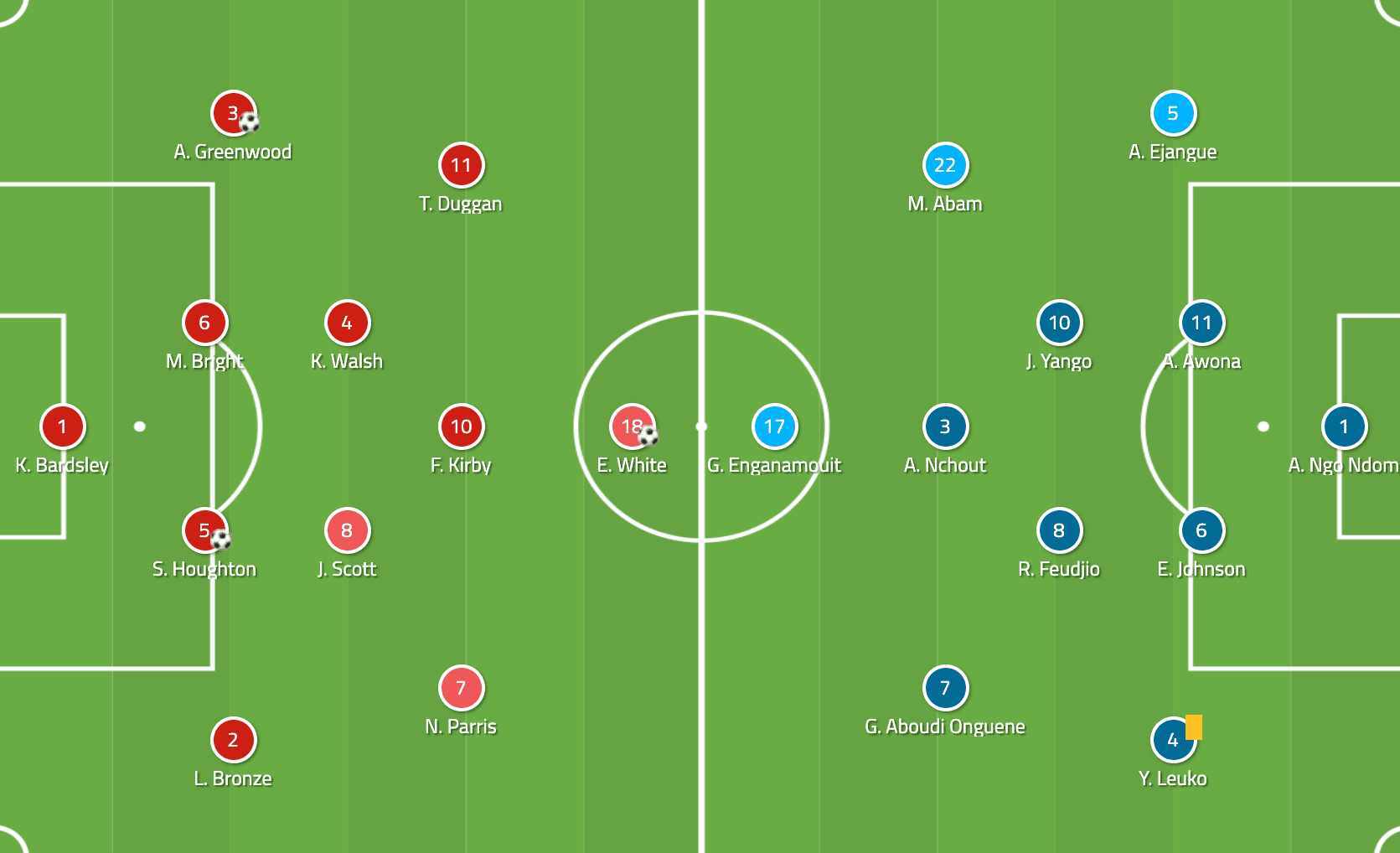 FIFA Women’s World Cup 2019 Tactical Analysis: England vs Cameroon