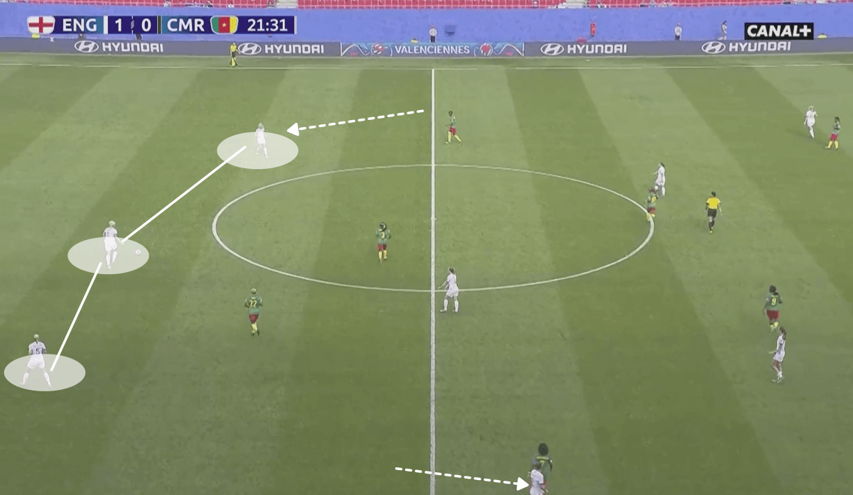 FIFA Women’s World Cup 2019 Tactical Analysis: England vs Cameroon