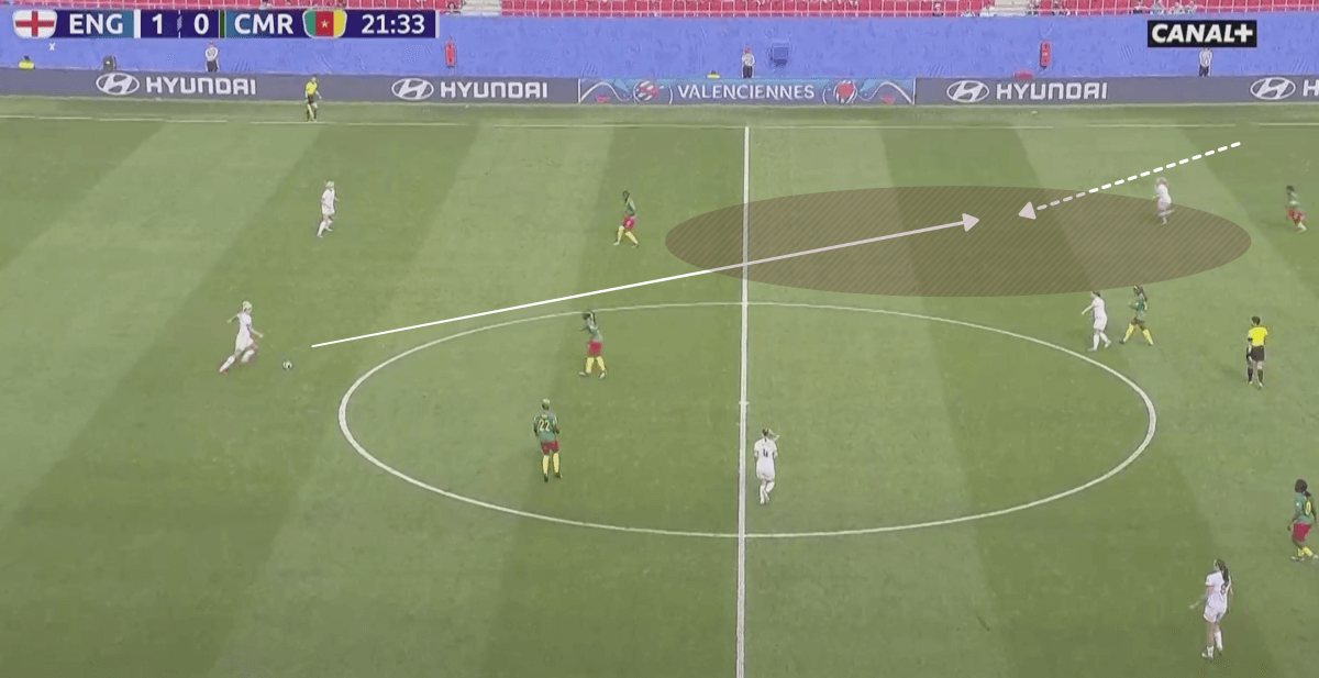 FIFA Women’s World Cup 2019 Tactical Analysis: England vs Cameroon