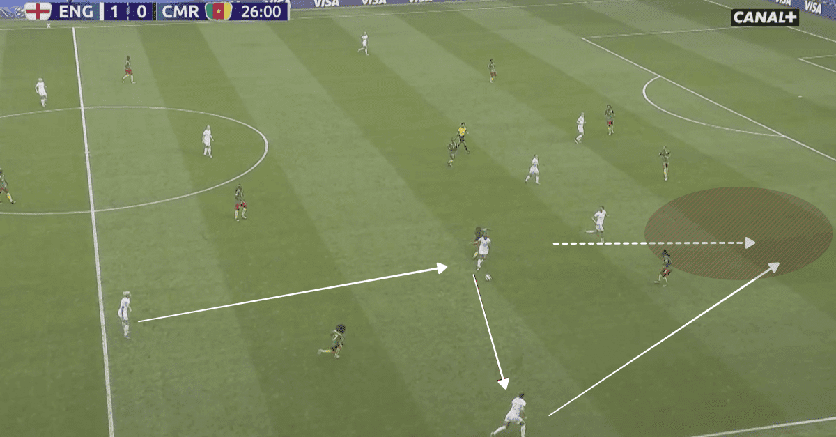 FIFA Women’s World Cup 2019 Tactical Analysis: England vs Cameroon