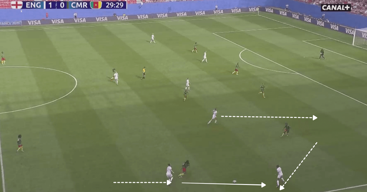 FIFA Women’s World Cup 2019 Tactical Analysis: England vs Cameroon