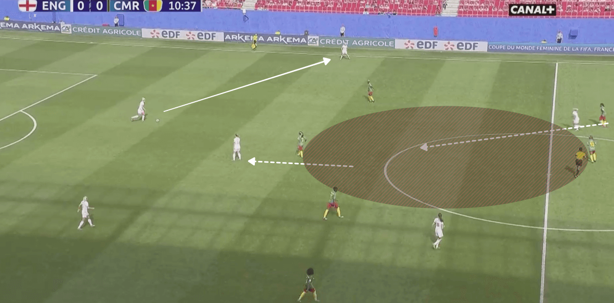 FIFA Women’s World Cup 2019 Tactical Analysis: England vs Cameroon