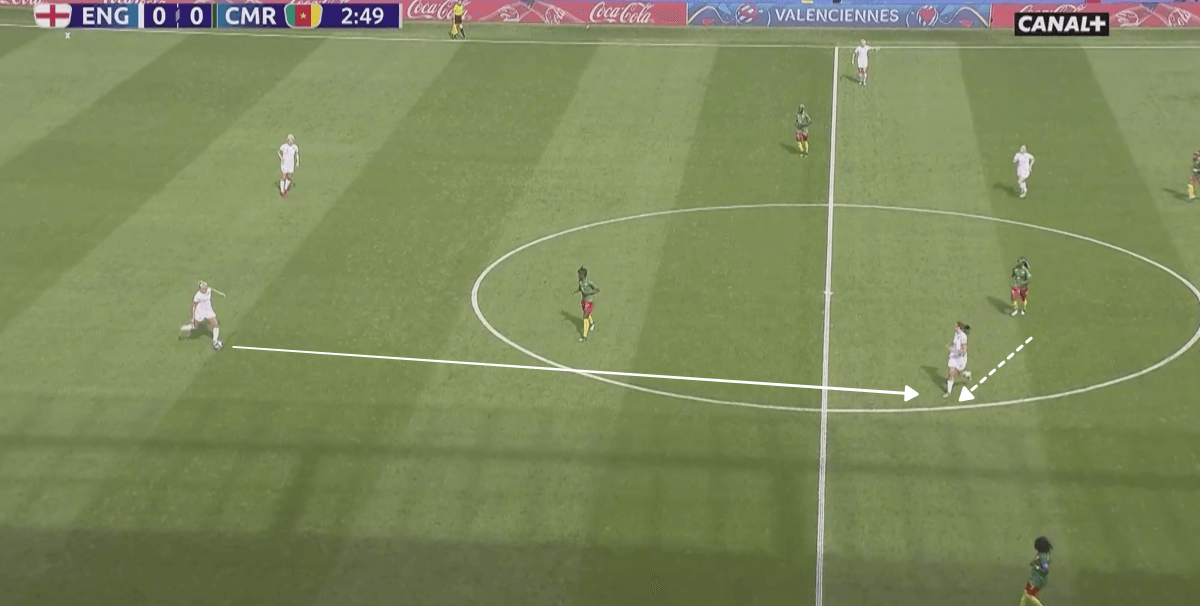 FIFA Women’s World Cup 2019 Tactical Analysis: England vs Cameroon