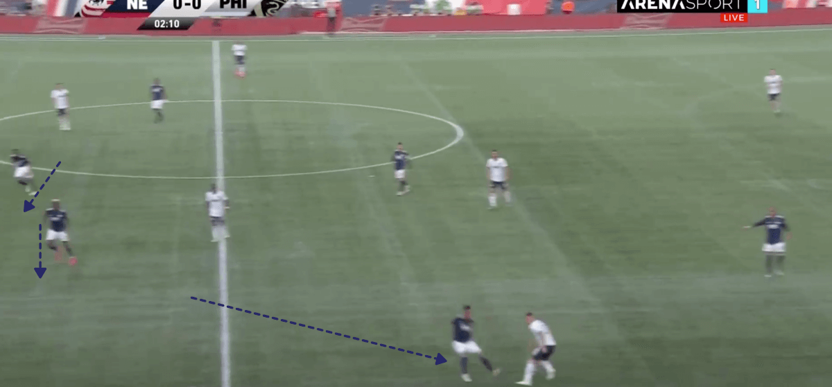 MLS 2019 Tactical Analysis: New England vs Philadelphia Union