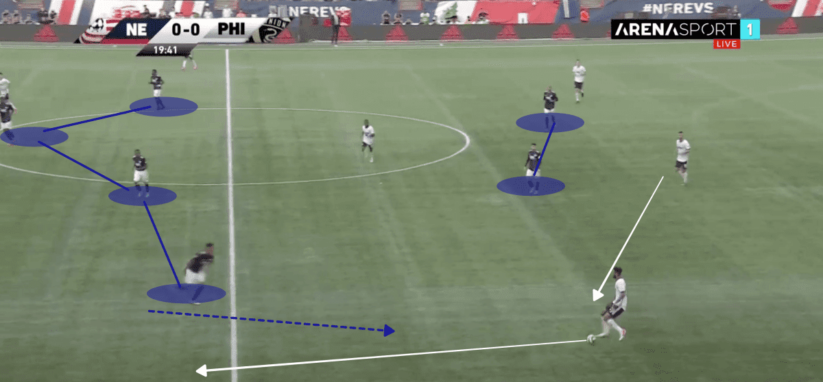 MLS 2019 Tactical Analysis: New England vs Philadelphia Union