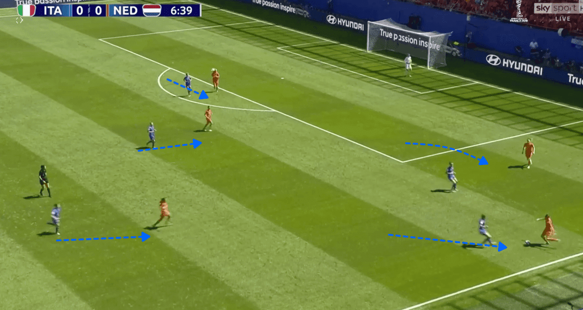 FIFA Women's World Cup 2019: Italy vs Netherland - tactical analysis tactics