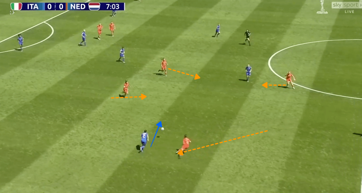 FIFA Women's World Cup 2019: Italy vs Netherland - tactical analysis tactics