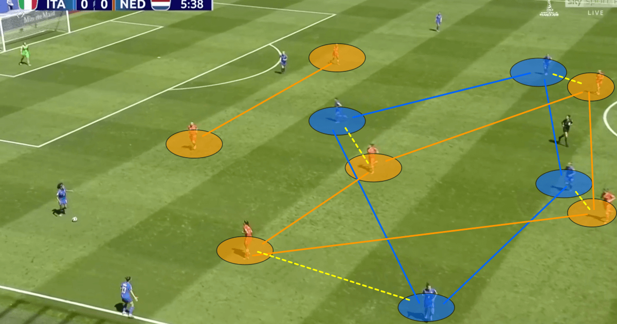 FIFA Women's World Cup 2019: Italy vs Netherland - tactical analysis tactics