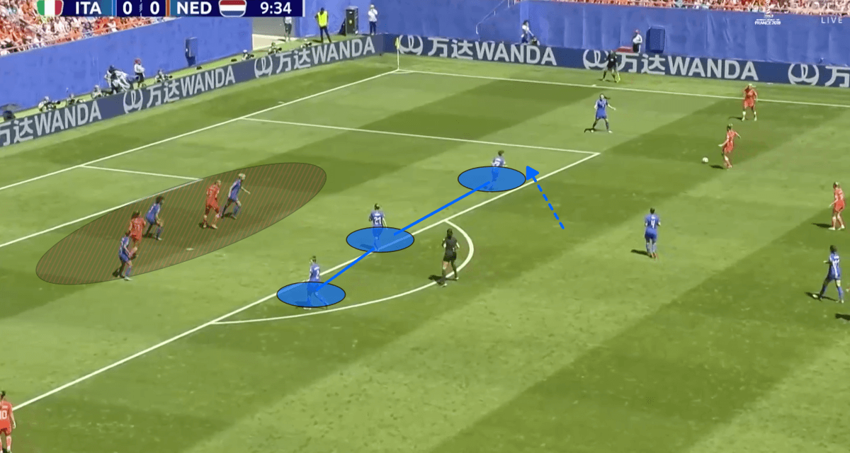 FIFA Women's World Cup 2019: Italy vs Netherland - tactical analysis tactics