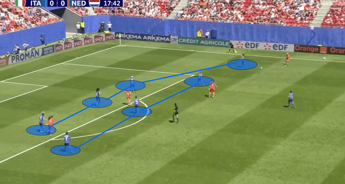 FIFA Women's World Cup 2019: Italy vs Netherland - tactical analysis tactics