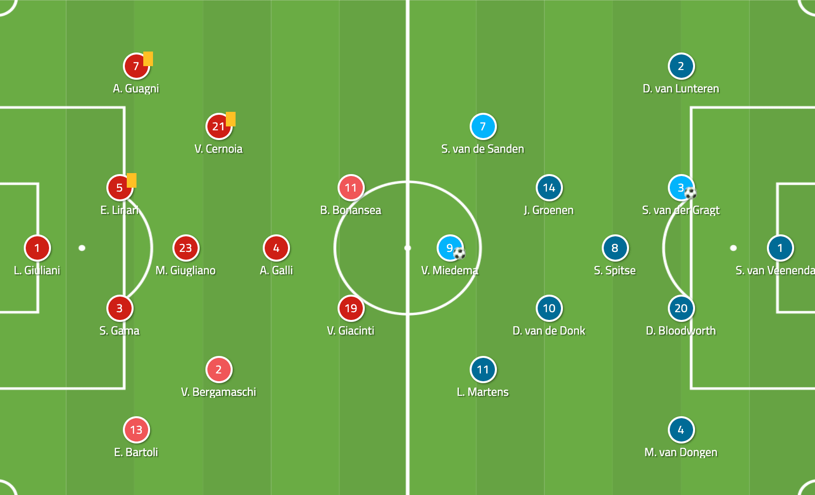 FIFA Women's World Cup 2019: Italy vs Netherland - tactical analysis tactics