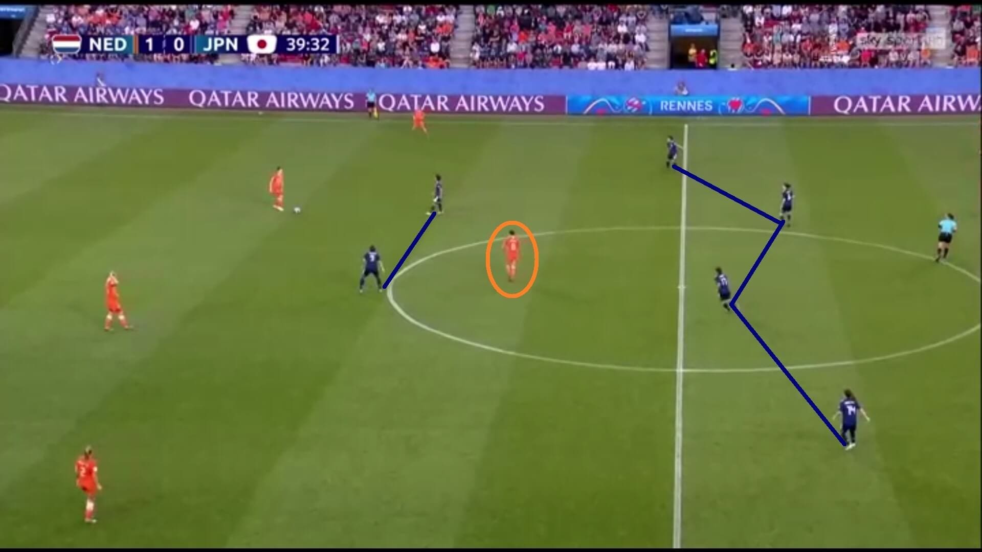 FIFA Women’s World Cup 2019 Tactical Analysis: Netherlands vs Japan